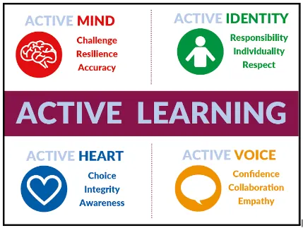 Active Learning Approach 